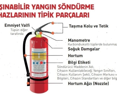 Yangın Tüplerinde Son Kullanma etiketi