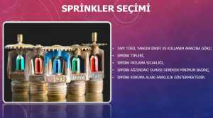 Sprinkler Sistemi ankara